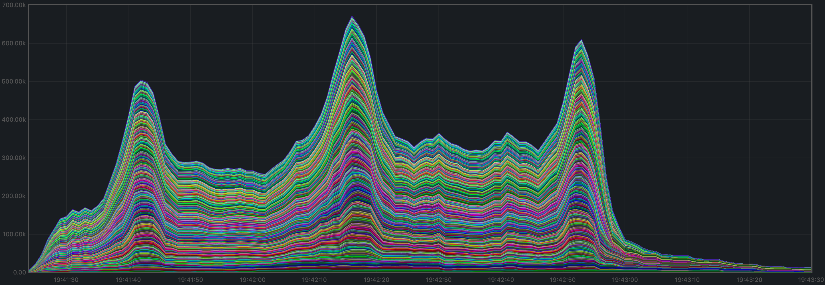 mempool-cumulative