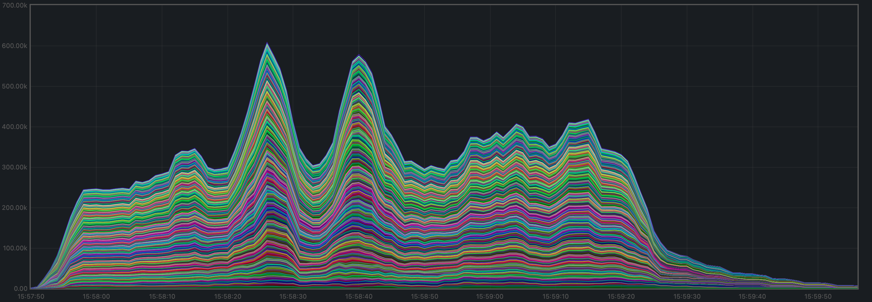 mempool-cumulative