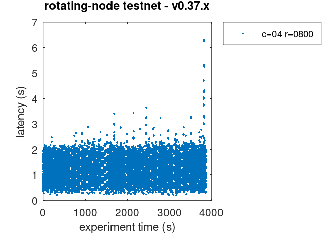 rotating-all-latencies